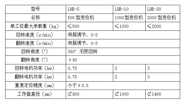 L型變位機(圖1) 1-200411101230500.png